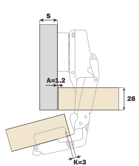 &ldquo;C&rdquo; Value